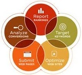 Search Engine Optimization